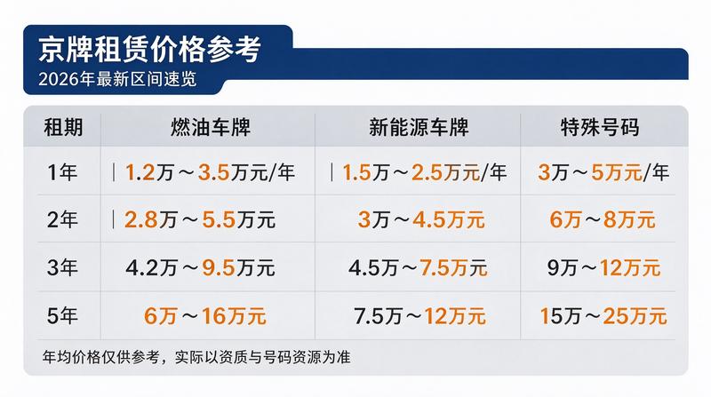 二手车交易注意事项