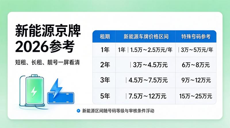 王总监
