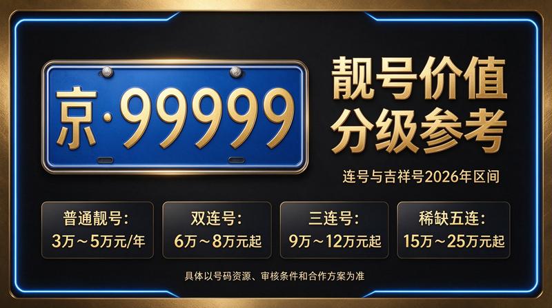 2026年京牌指标转让咨询场景